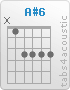 Chord A#6 (x,1,3,3,3,3)